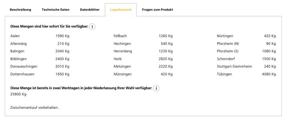 Lagerbestand