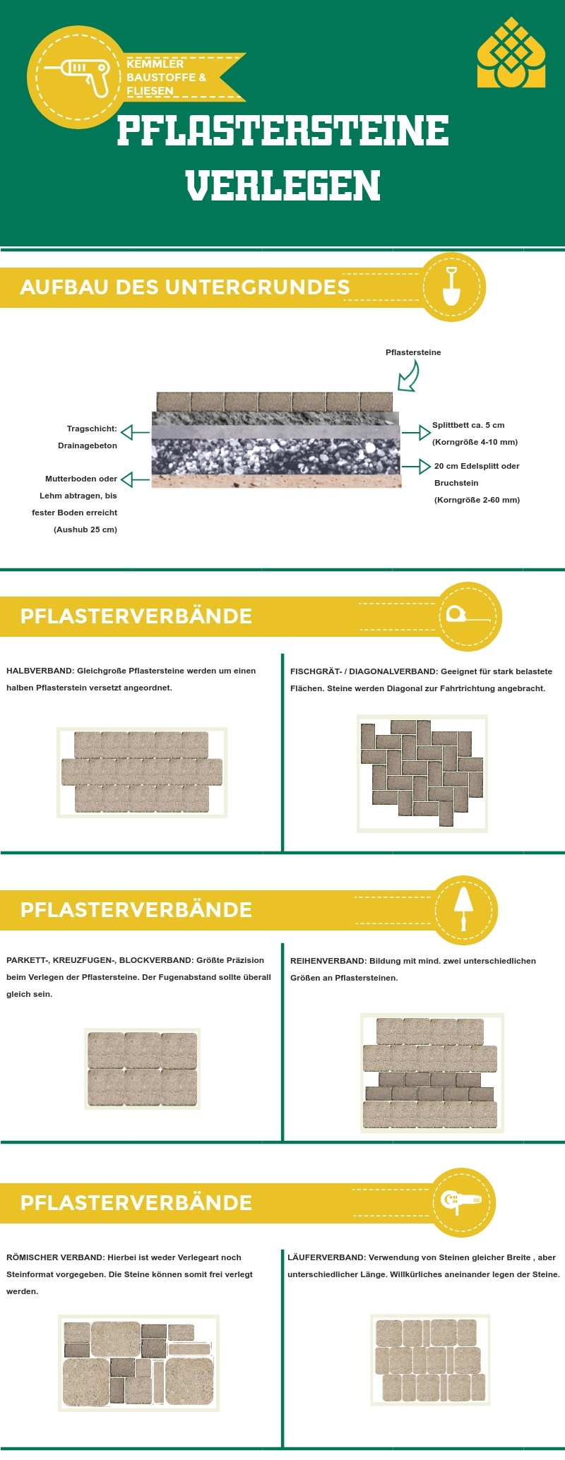 Infografik Pflastersteine verlegen