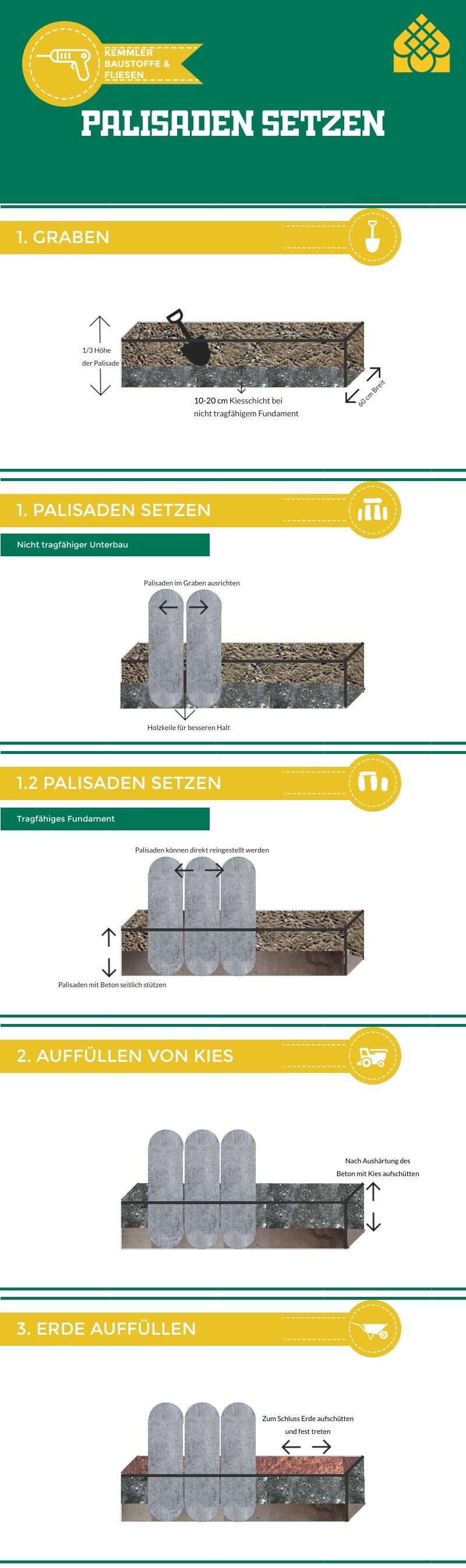Infografik Palisaden setzen