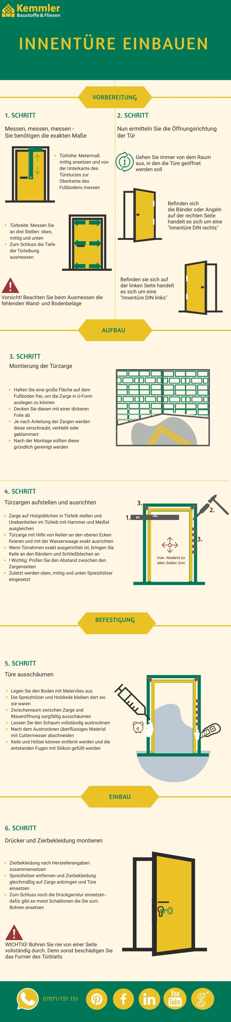 innentür einbauen