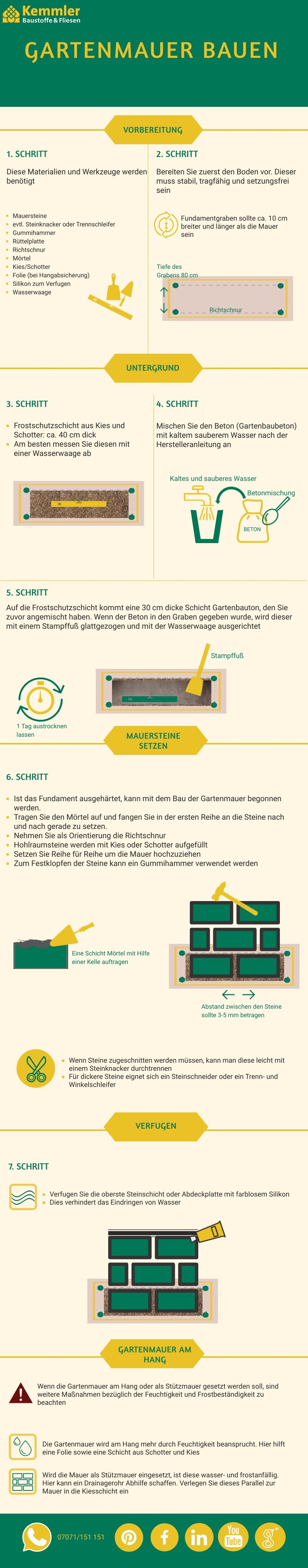 Infografik Gartenmauer bauen