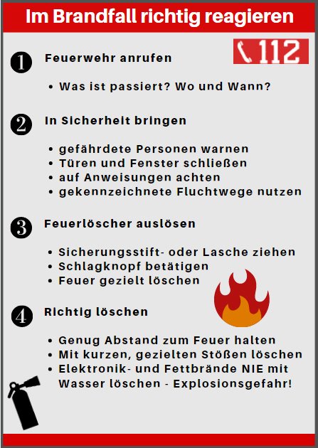 Wichtige Maßnahmen für den Brandschutz