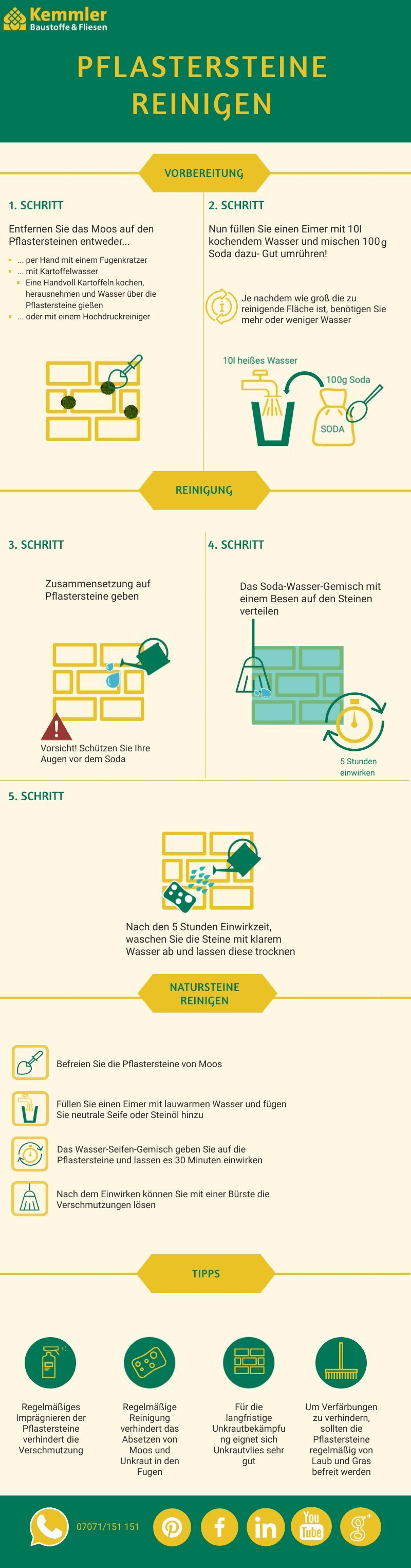 Infografik Pflastersteine richtig reinigen