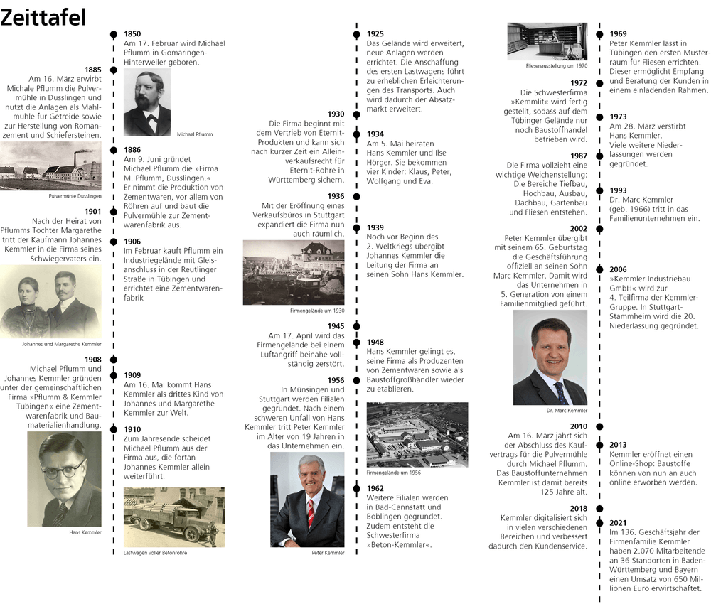 kemmler zeittafel geschichte kemmler baustoffe