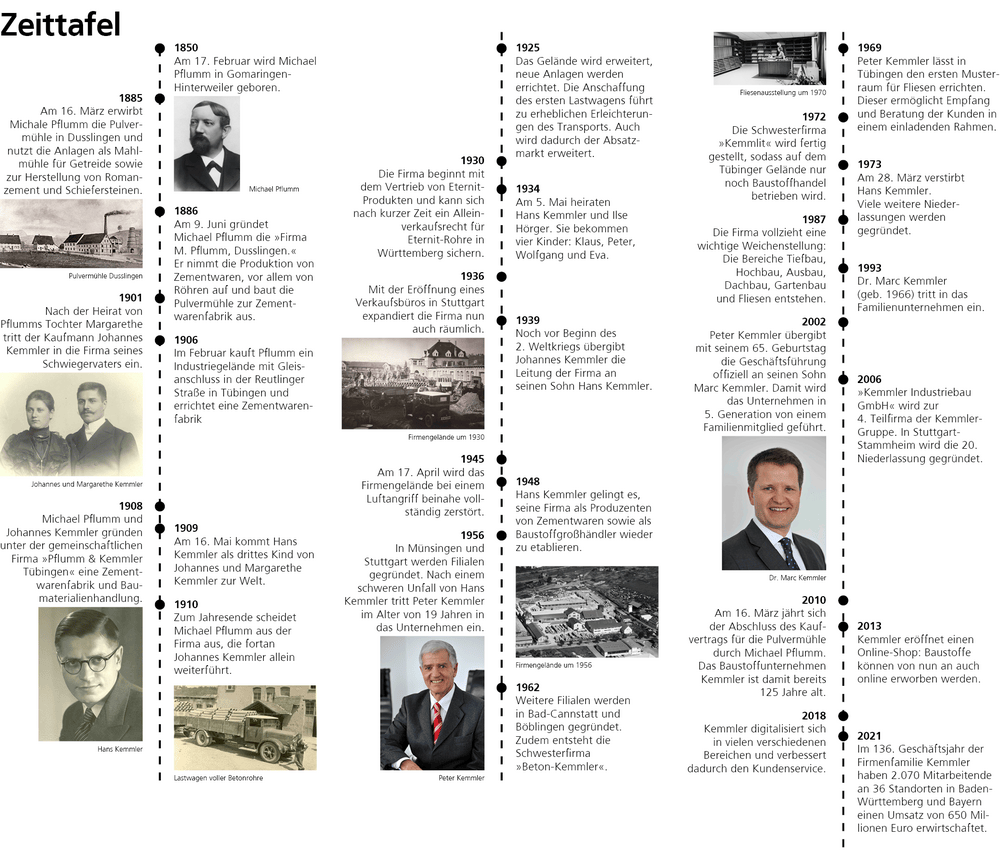 kemmler zeittafel geschichte kemmler baustoffe