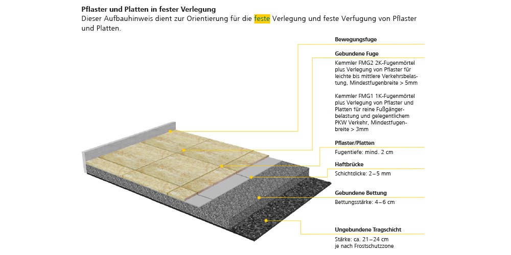 terrassenplatten verlegung